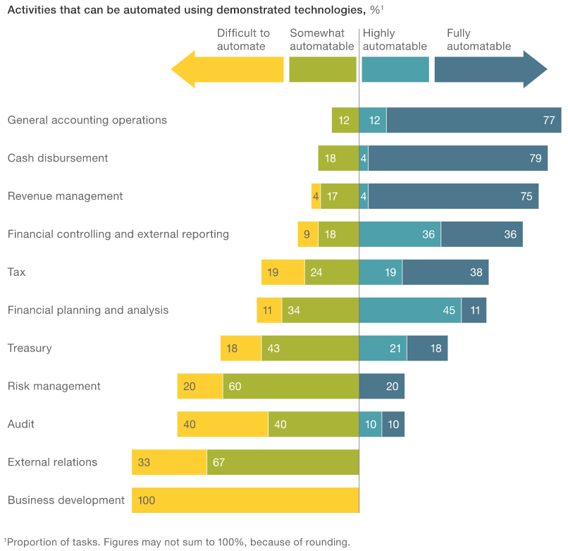 Other Use Cases of RPA in the Pharmaceutical Industry