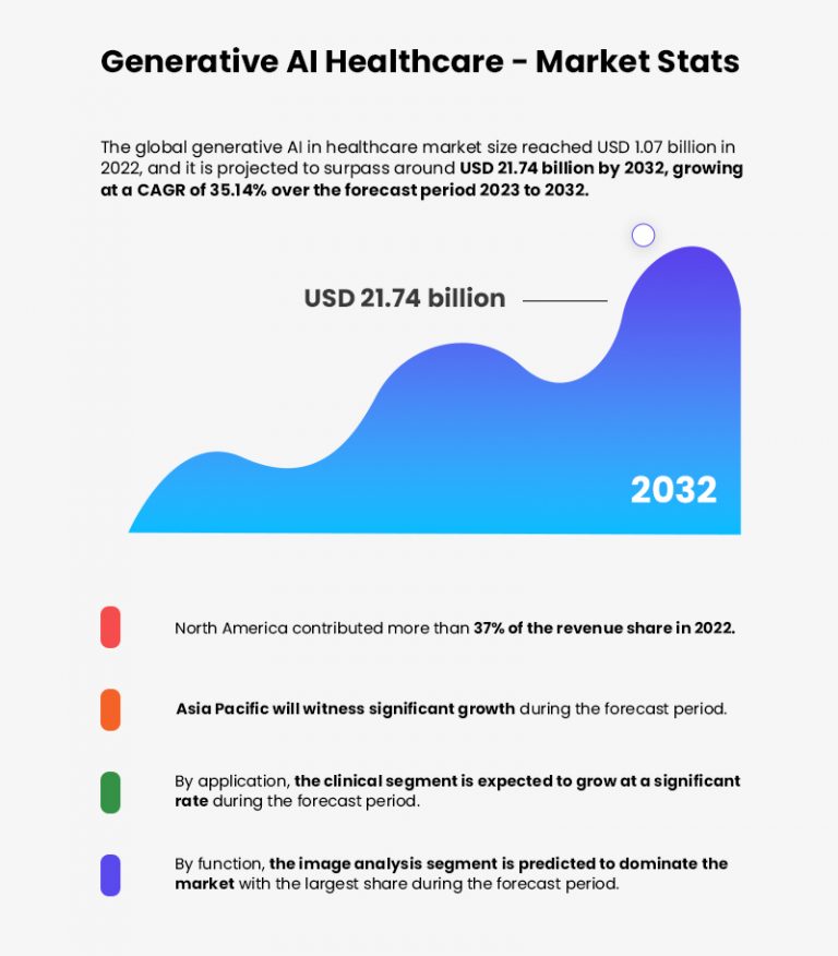 Generative artificial intelligence visual data 5