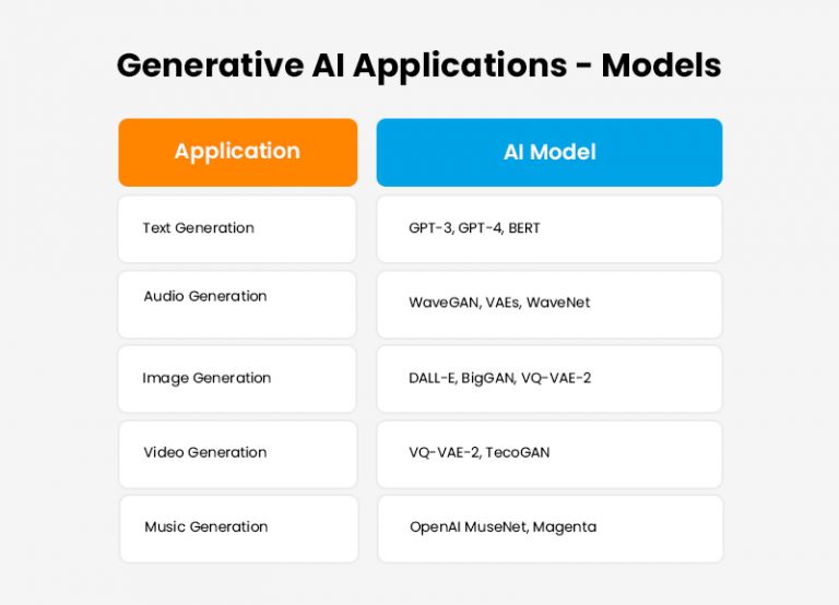 Generative AI Applications: Everything You Need to Know to Get Started ...