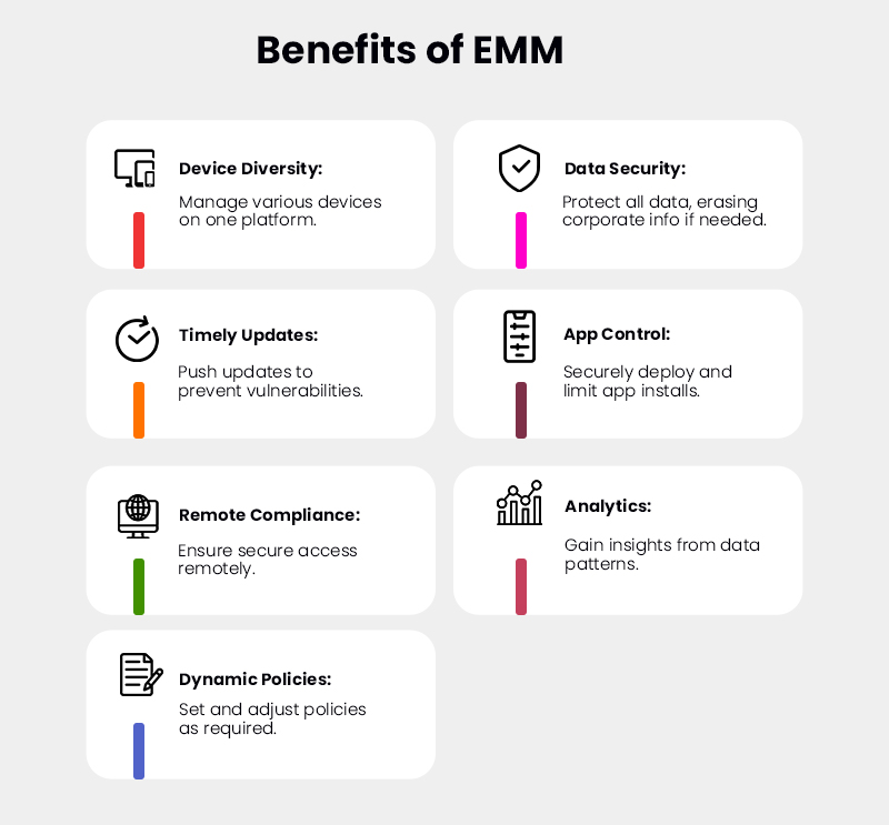 Benefits of EMM