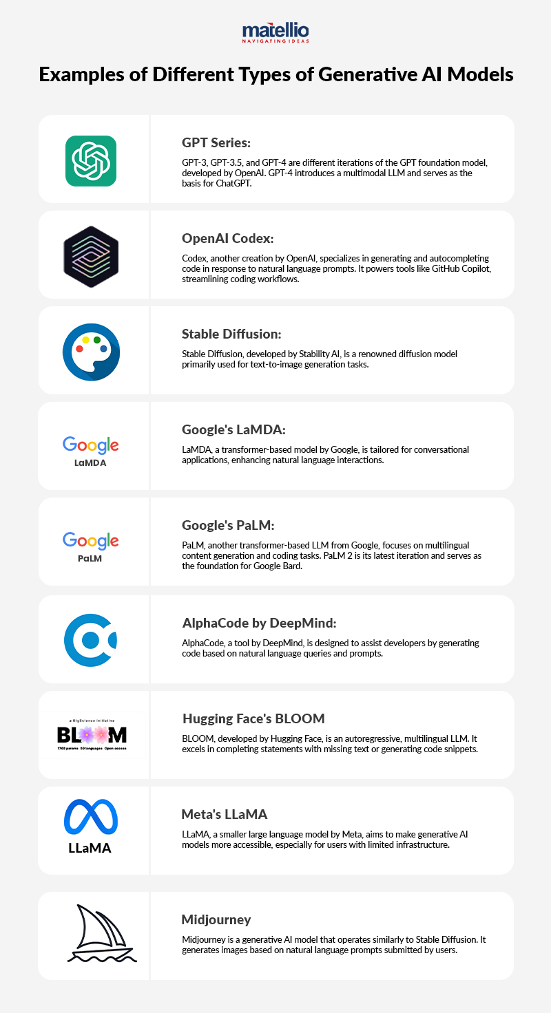 Examples of Different Types of Generative AI Models