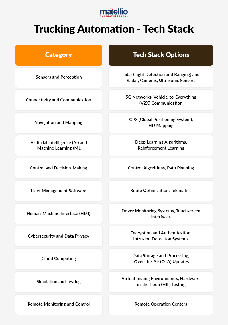 Smart Trucking Automation - Tech-Stack