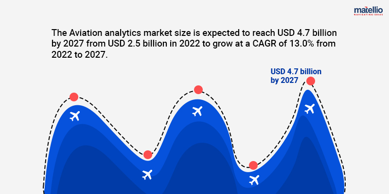 Aviation Dispatch Software Development- -Market-Stats