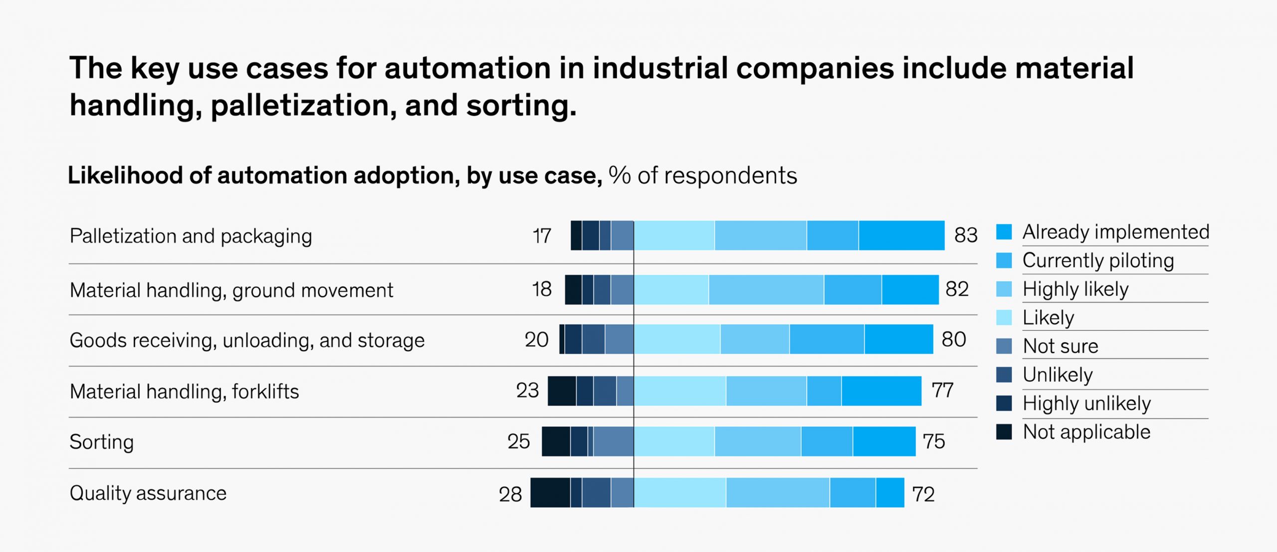 advantages of automating with industrial robots