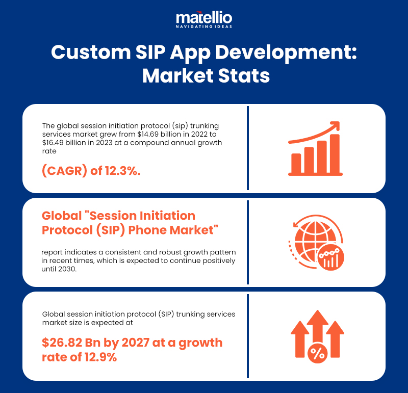 Custom SIP App Development - Market Stats