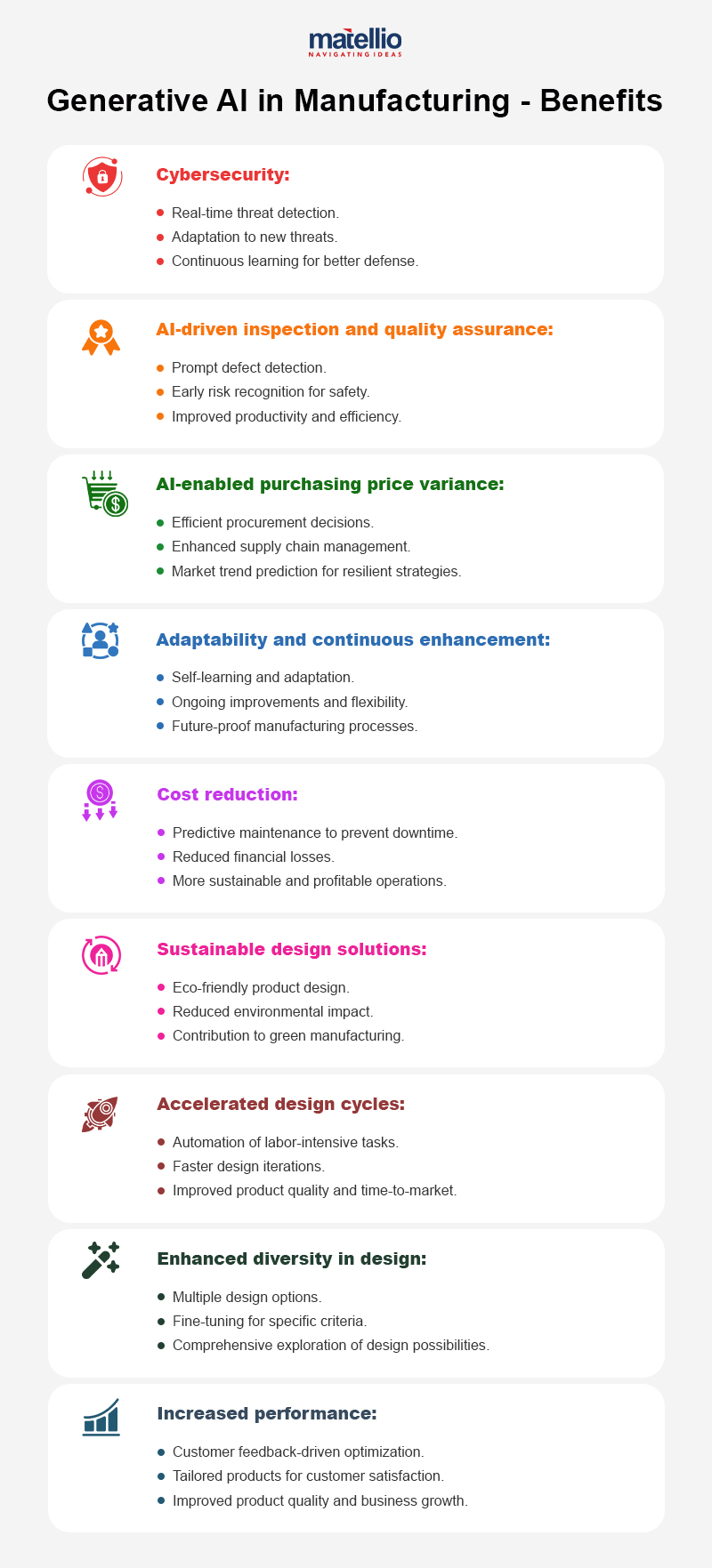 Generative AI in Manufacturing - Benefits