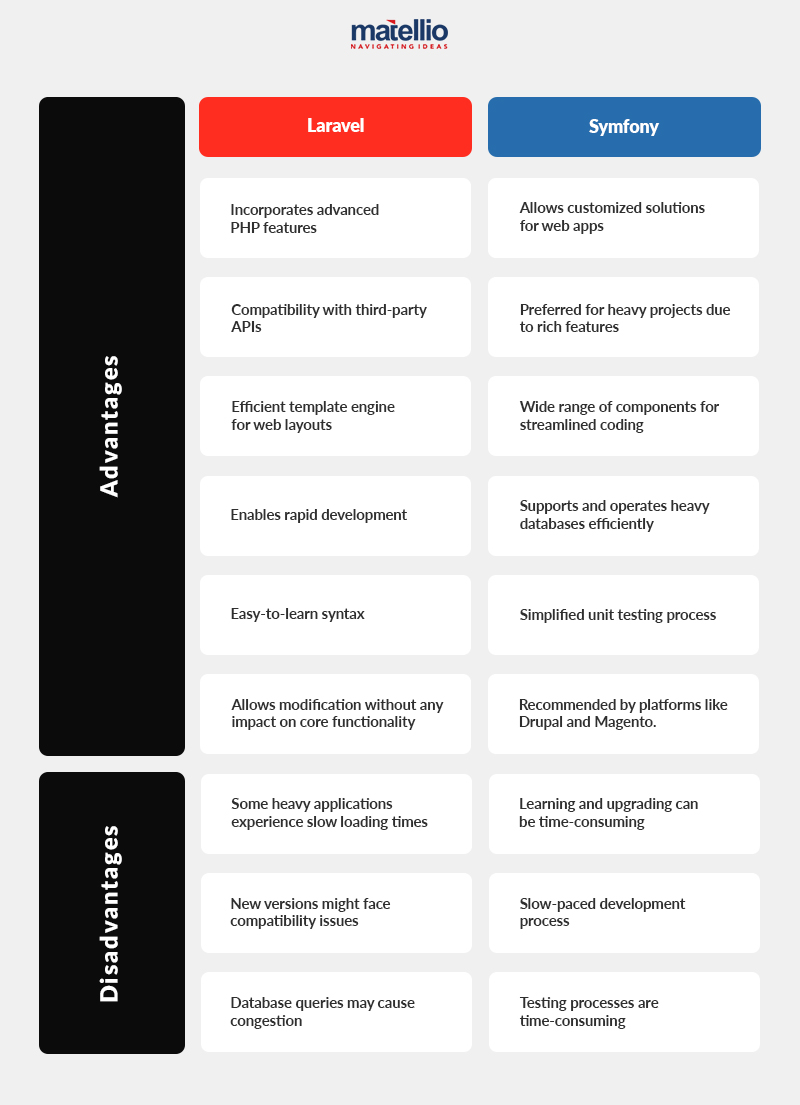 aspects os laravel vs symphony