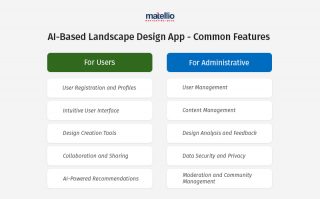 AI Landscape Design App Development: Features, Benefits, and ...
