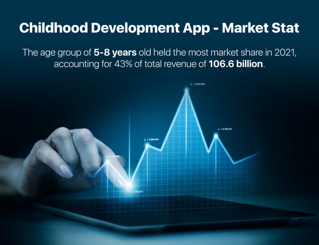 How to Develop a Childhood Development App like Kinedu? Matellio Inc
