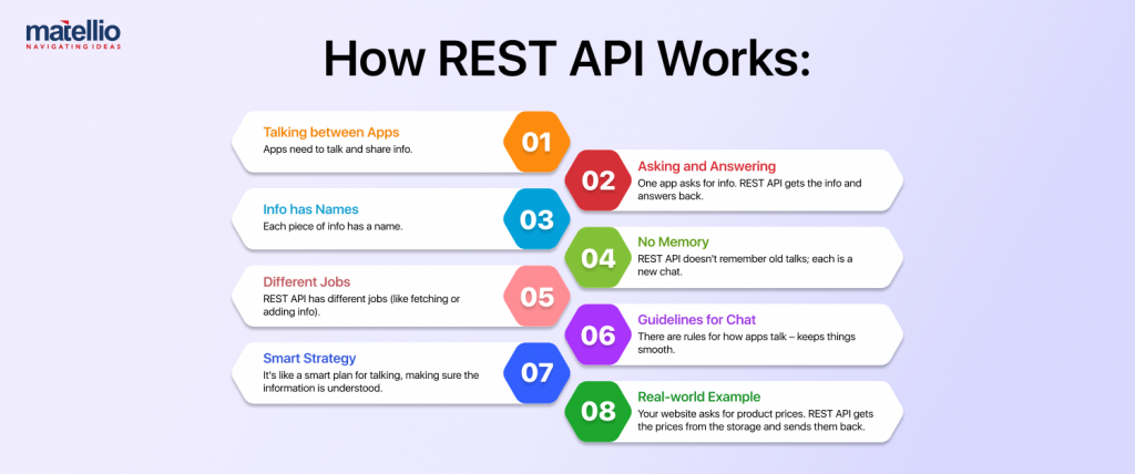 All About REST API Development Services – Benefits, Uses, and ...