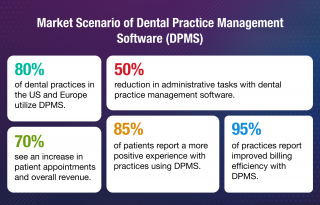 Developing Dental Practice Management Software – A Quick Guide ...