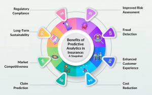 Predictive Analytics in Insurance - Matellio Inc