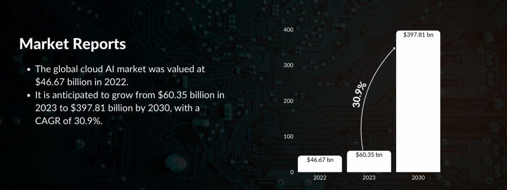 Cloud Ai Platform Development Matellio Inc