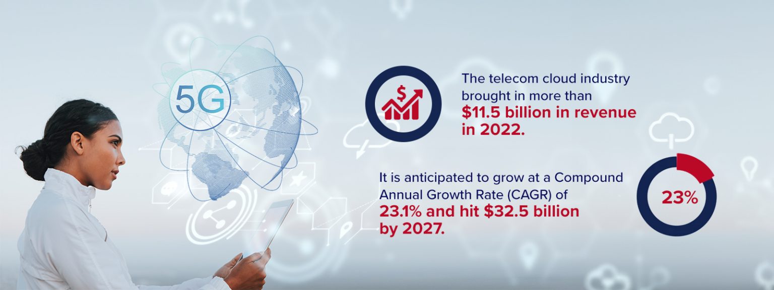 Leveraging Cloud Native 5g Network Functions For Telecom A Case Study