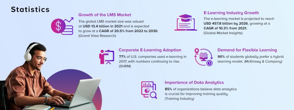 Unlocking The Full Potential Of Lms Integrations Matellio Inc Unlocking The Full Potential Of Lms Integrations Matellio Inc