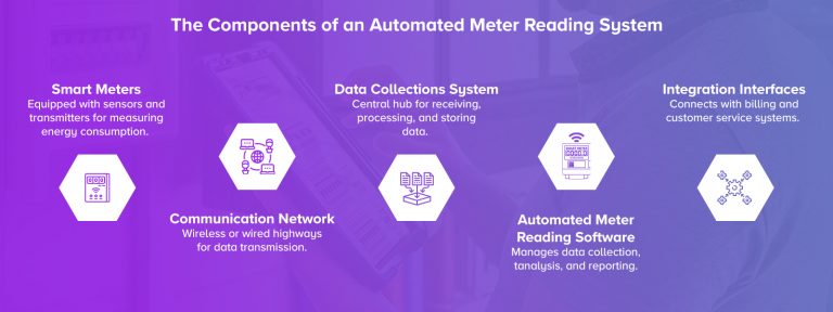 How Automated Meter Reading Can Transform Your Energy Company ...