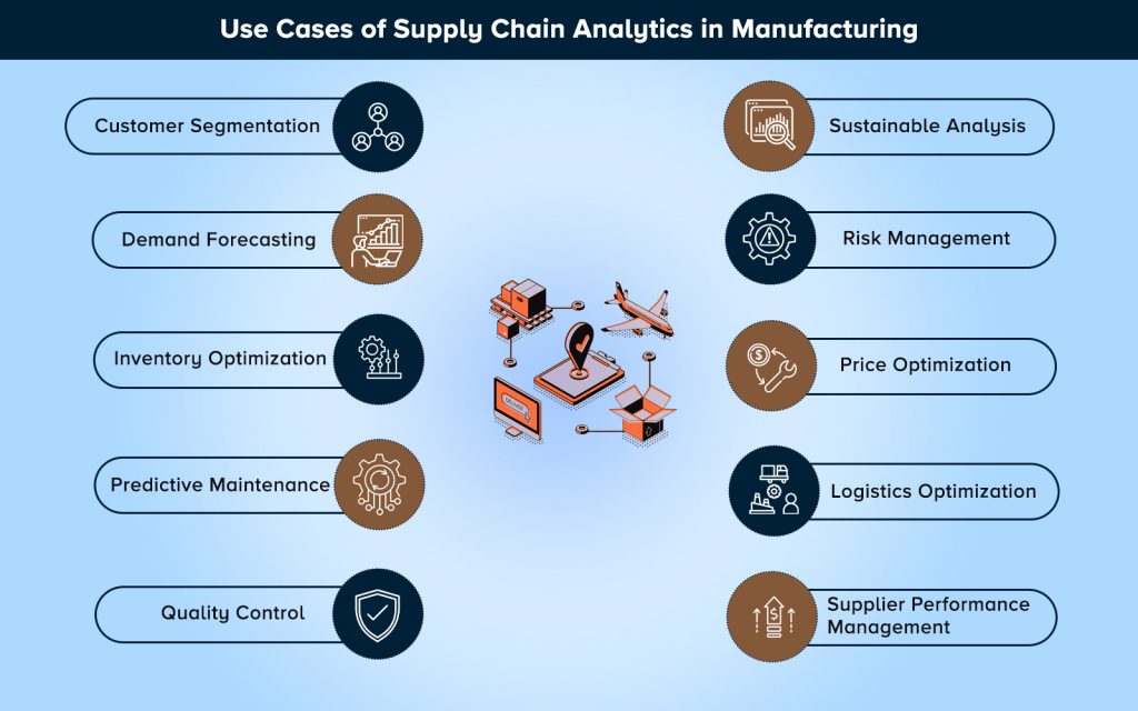 Supply Chain Analytics in Manufacturing – Everything You Need to Know ...