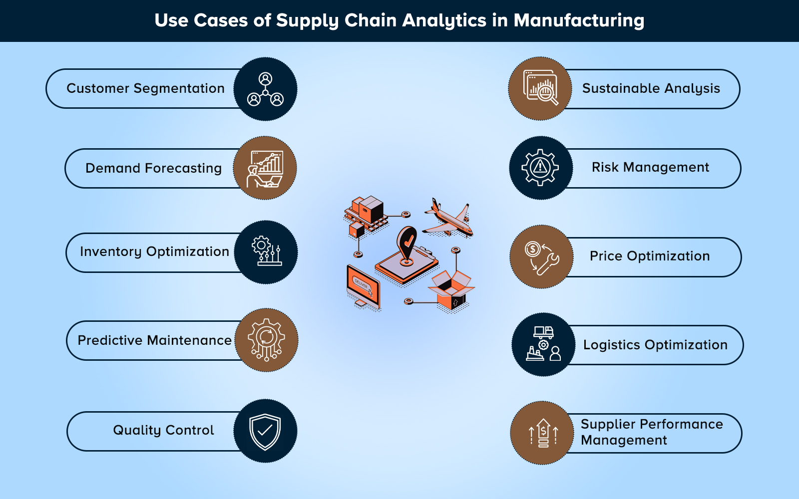 Use Cases of Supply Chain Analytics in Manufacturing 