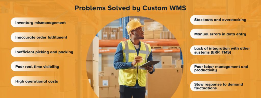 Custom Warehouse Management System – Future-Proofing Your Business ...