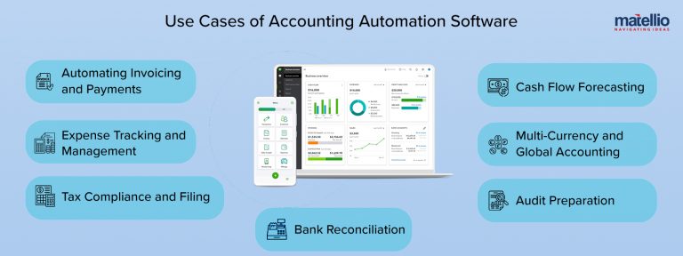 How Can Accounting Automation Software Upgrade Your Business ...