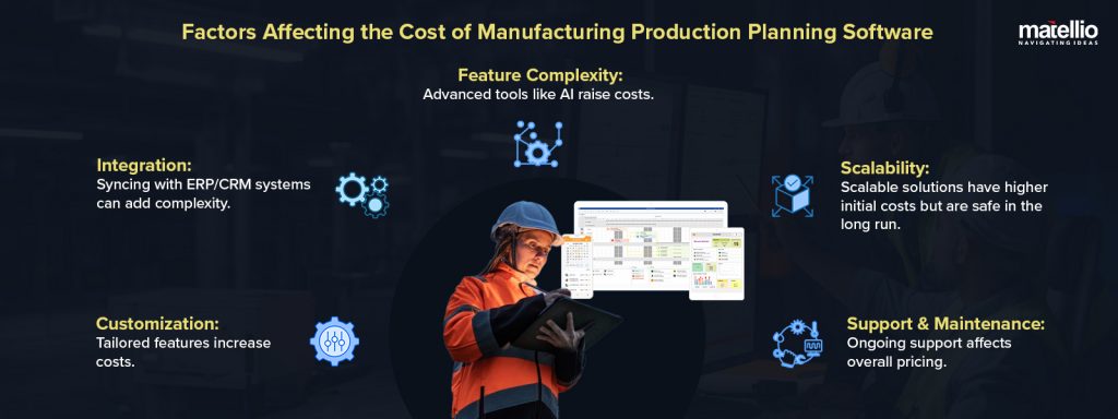 Manufacturing Production Planning Software: A Game-Changer for
