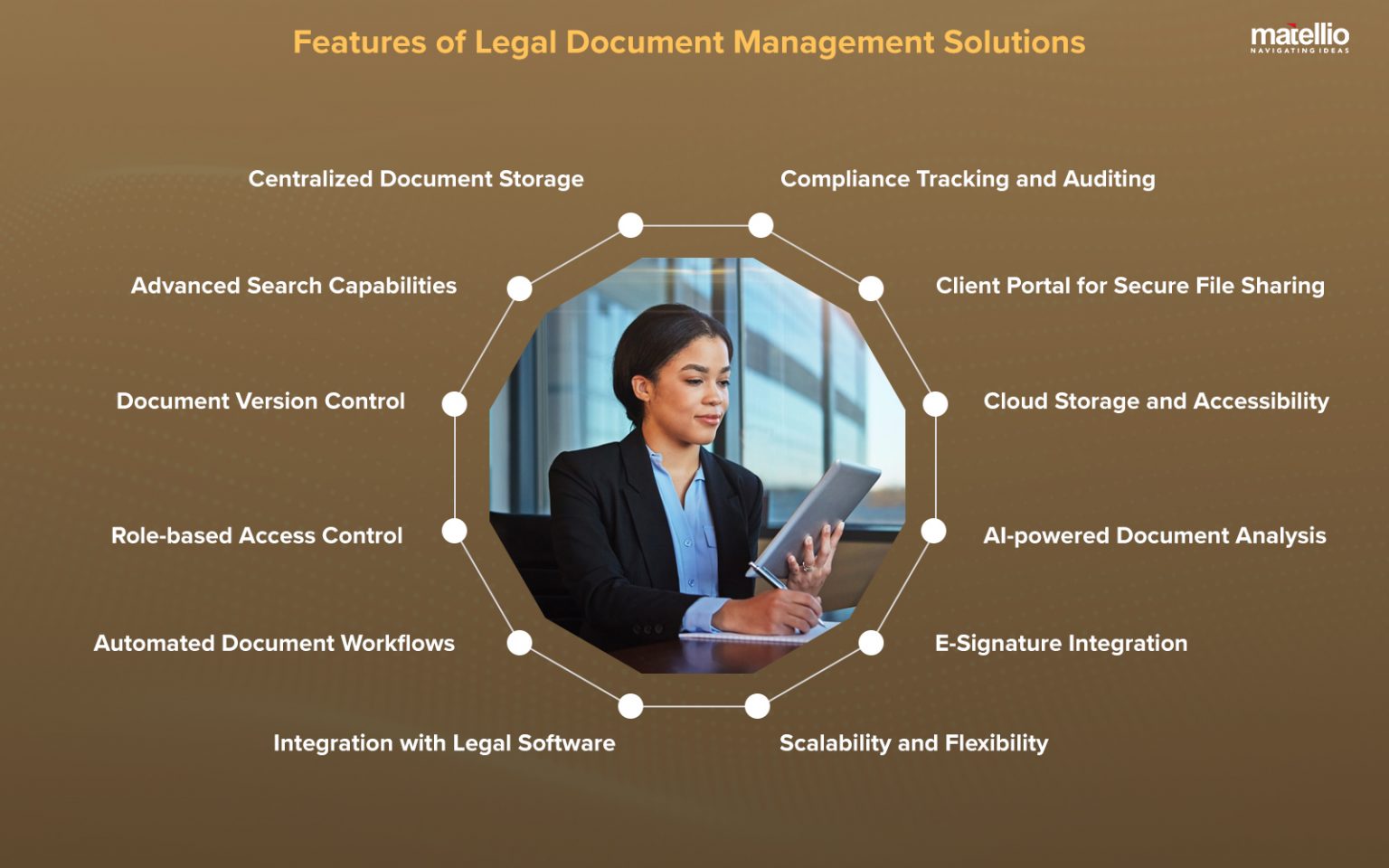 Legal Document Management Software Development Matellio Inc