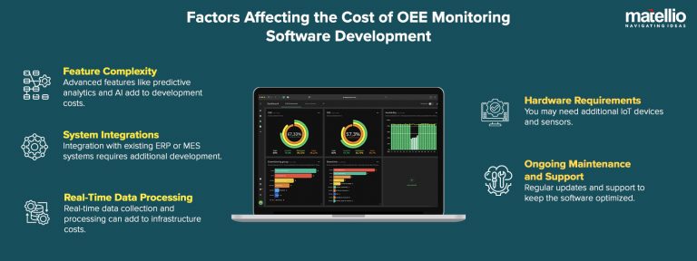 How OEE Monitoring Software is Revolutionizing Manufacturing Efficiency ...