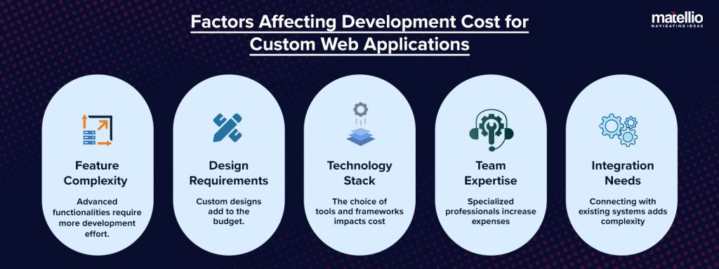 Custom Web Application Development: A Comprehensive Guide for ...