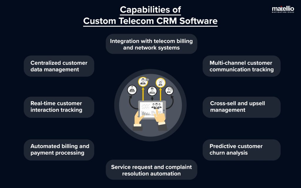 Telecom CRM Software Development – A Complete Guide - Matellio Inc