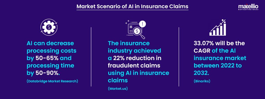 AI in Insurance Claims: The Key to a Future-Proof Business - Matellio Inc