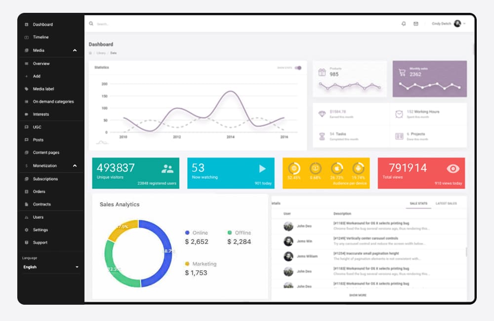 Admin-Panel