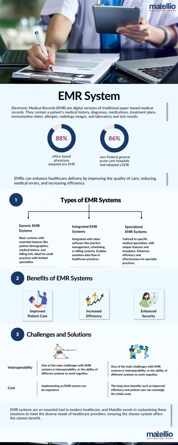 Unlocking Efficiency: Exploring the Power of EMR Systems - Matellio Inc.