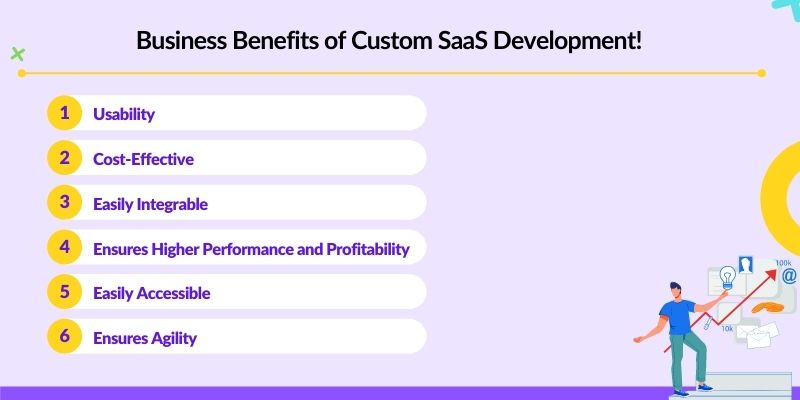 Business Benefits of Custom SaaS Development!