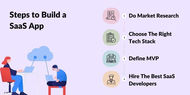 Steps to Build a SaaS App