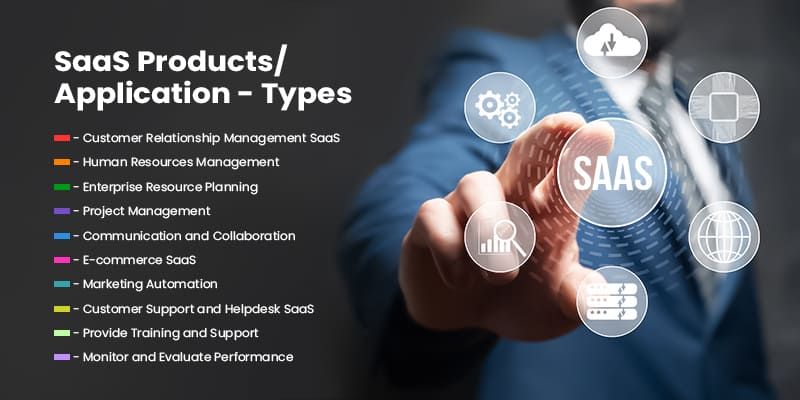 SaaS Products Application -Types