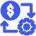 Automated Investment Management