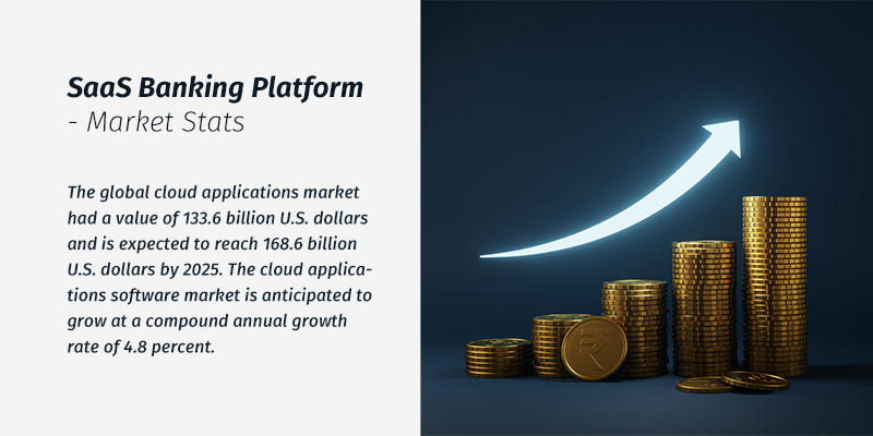 SaaS Banking Platform - Market Stats