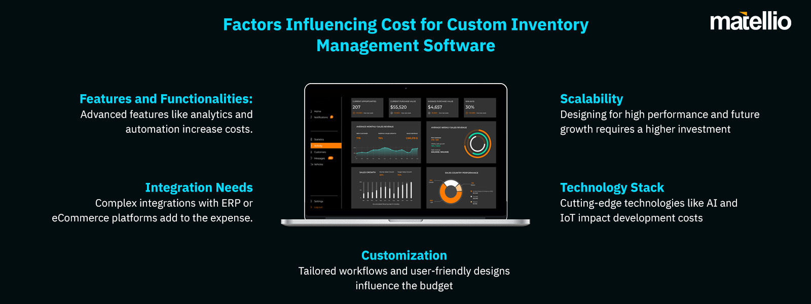 Factors-Influencing-Cost-for-Custom-Inventory-Management-Software