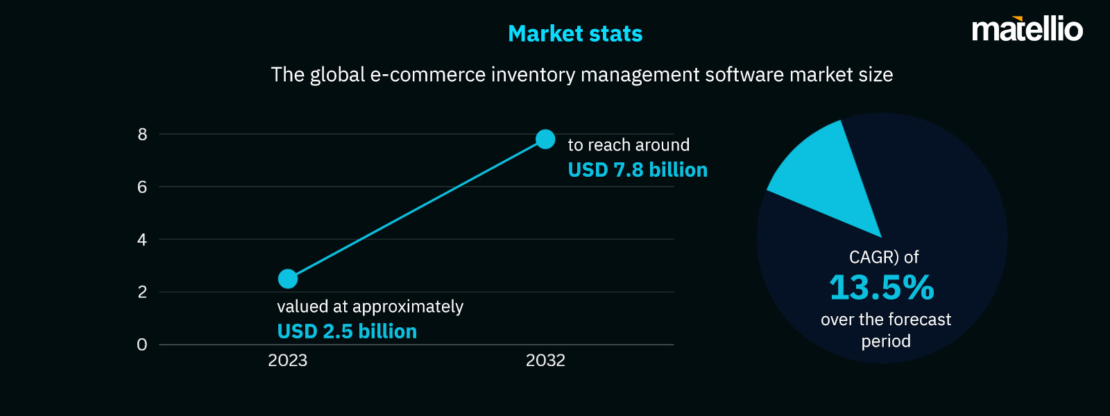 e-commerce-inventory-management-software-Market-Stats