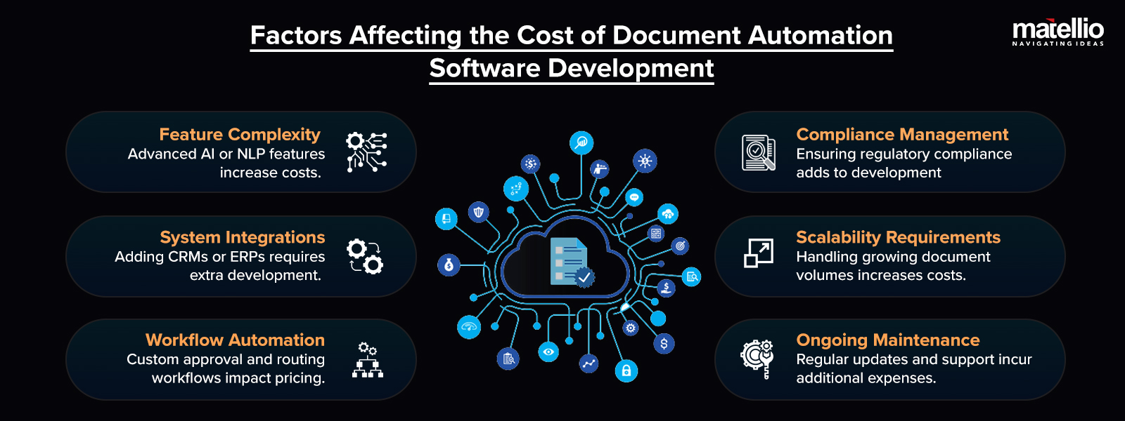 Factors Affecting the Cost of Document Automation Software DevelopmentÂ