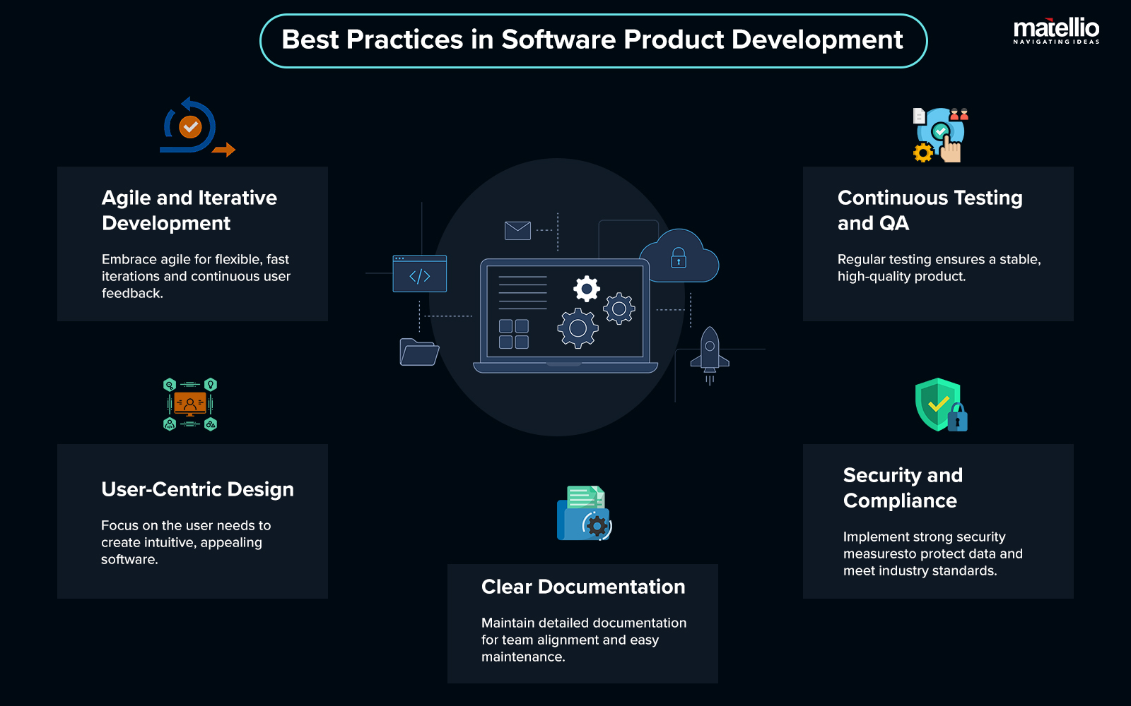 Best Practices in Software Product Development