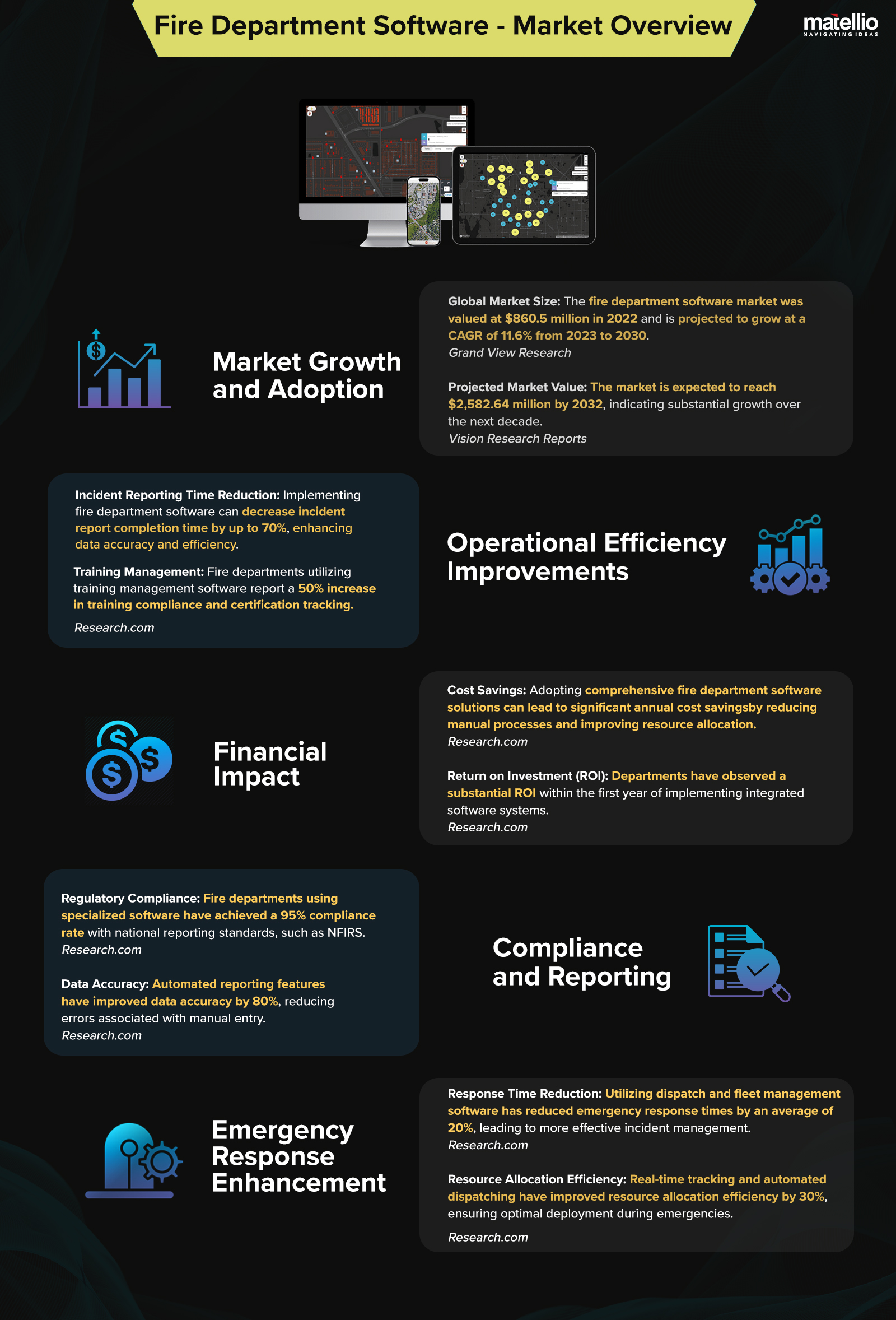 Fire Department Software - Market Overview (1)