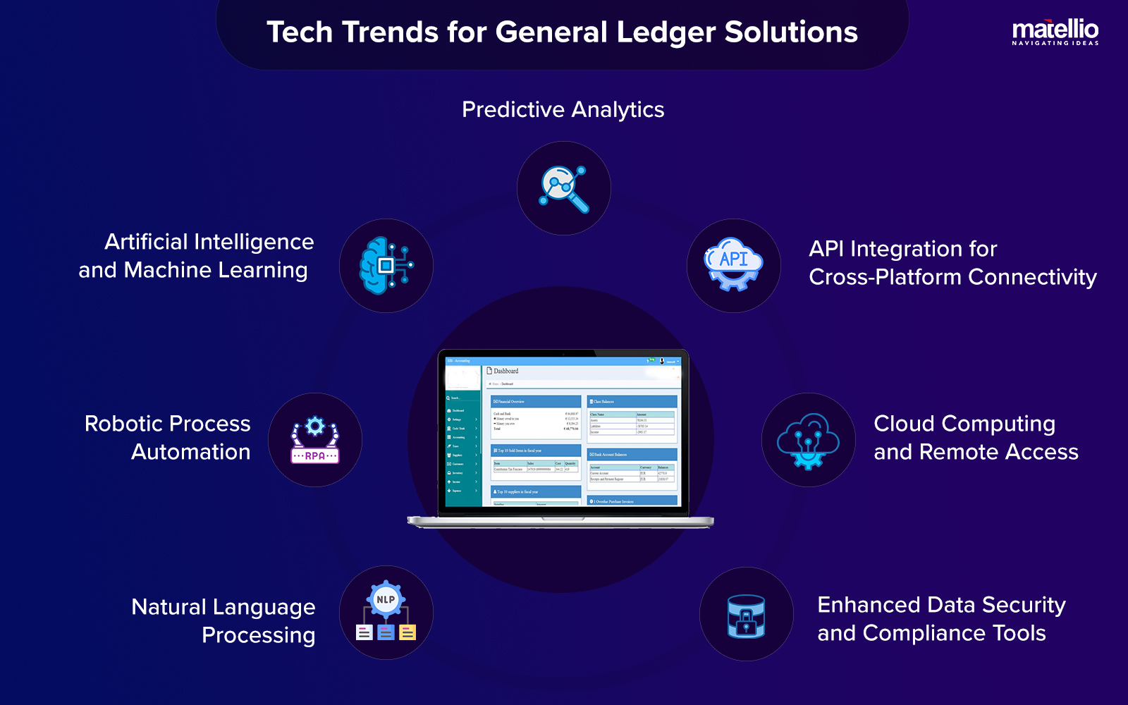 Tech Trends for General Ledger Solutions