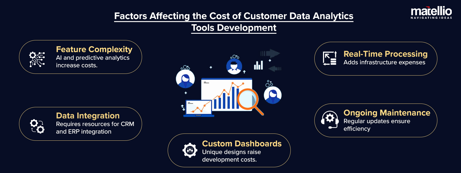 Factors Affecting the Cost of Customer Data Analytics Tools Development