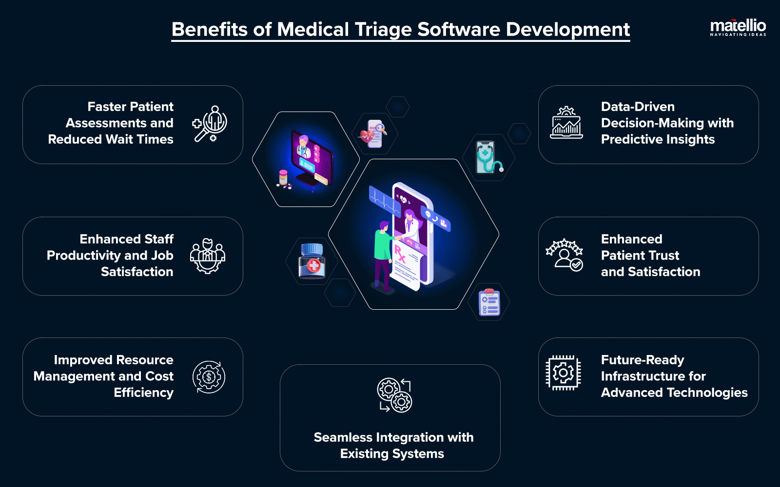 Benefits of Medical Triage Software Development 