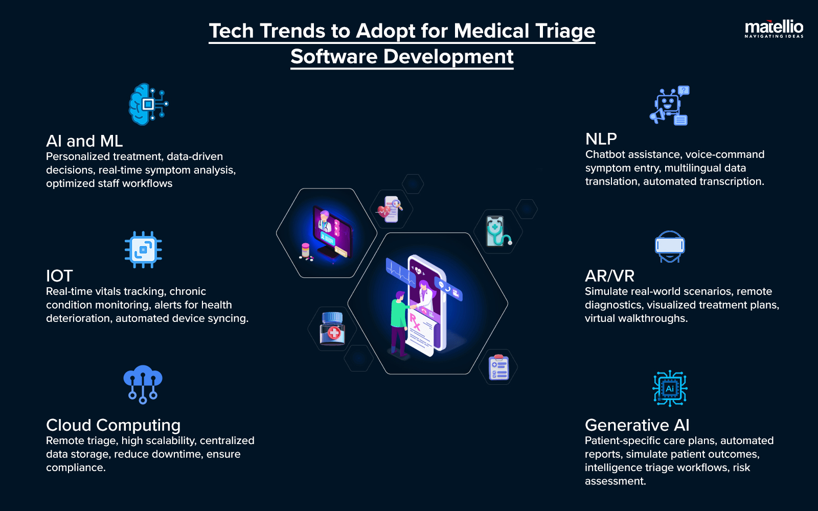 Tech Trends to Adopt for Medical Triage Software Development