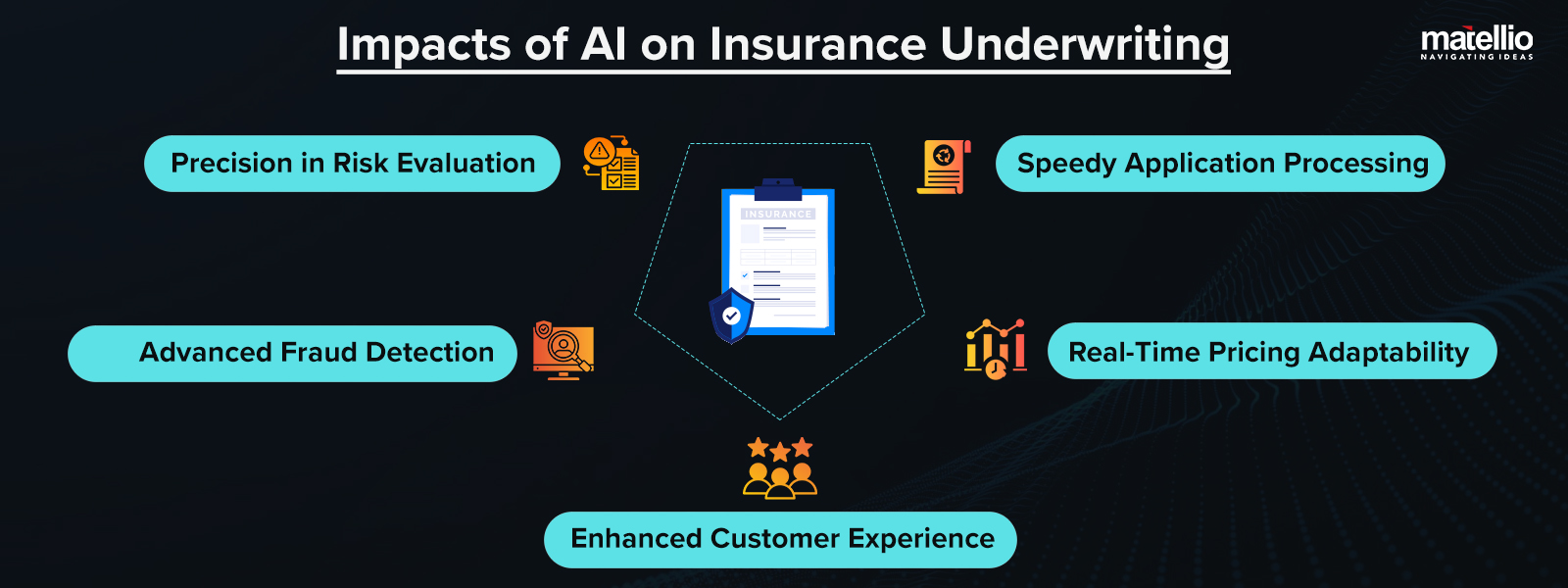 Impacts of AI on Insurance Underwriting