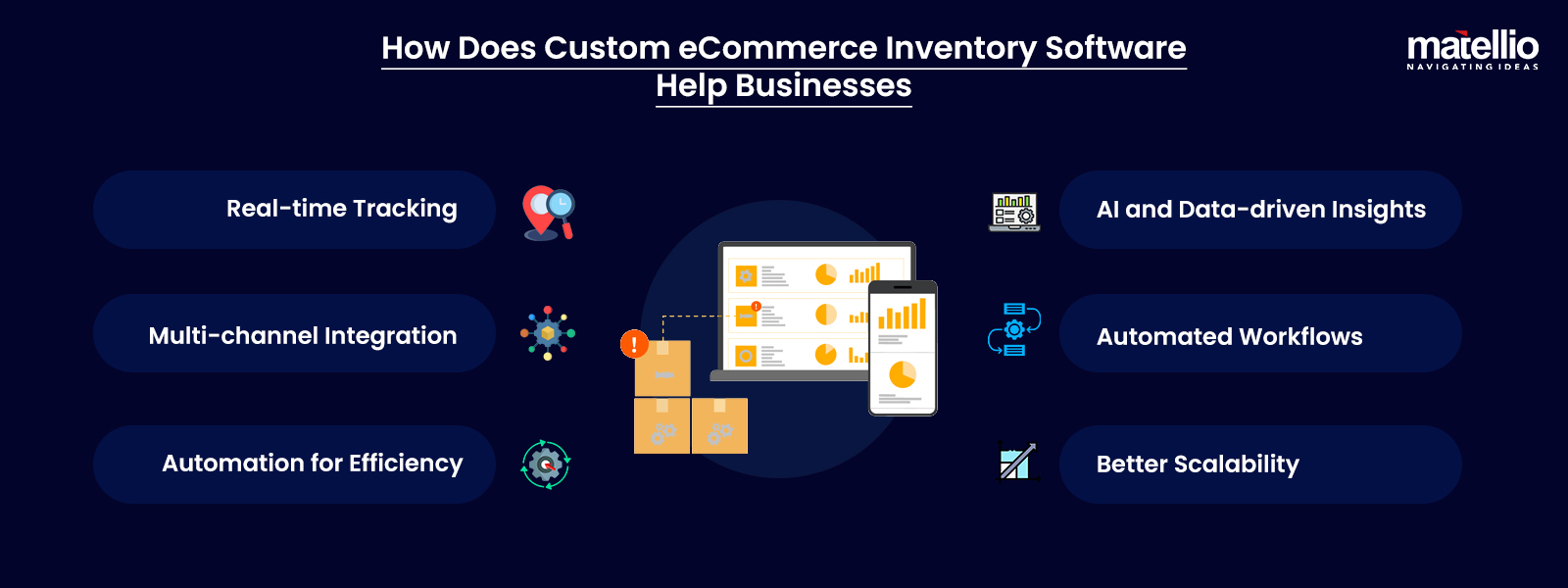 How Does Custom eCommerce Inventory Software Help Businesses 