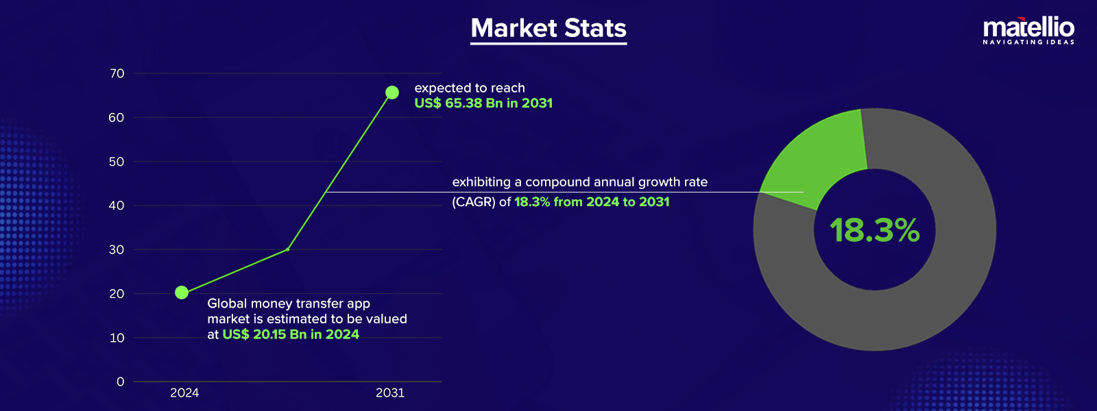 Market Stats- money