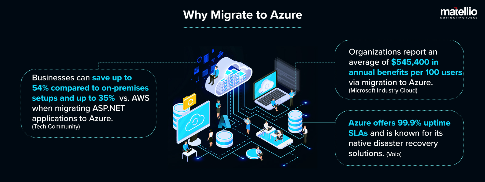 Why Migrate to Azure